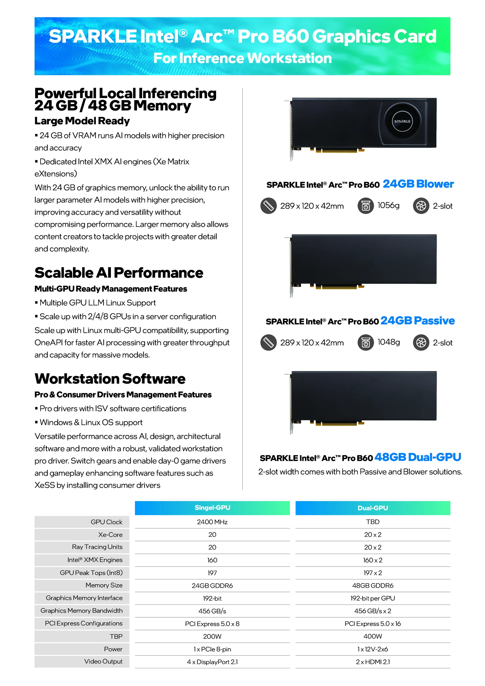 Sparkle pierde la cabeza: 768GB VRAM en un solo server con GPUs Intel Arc B60