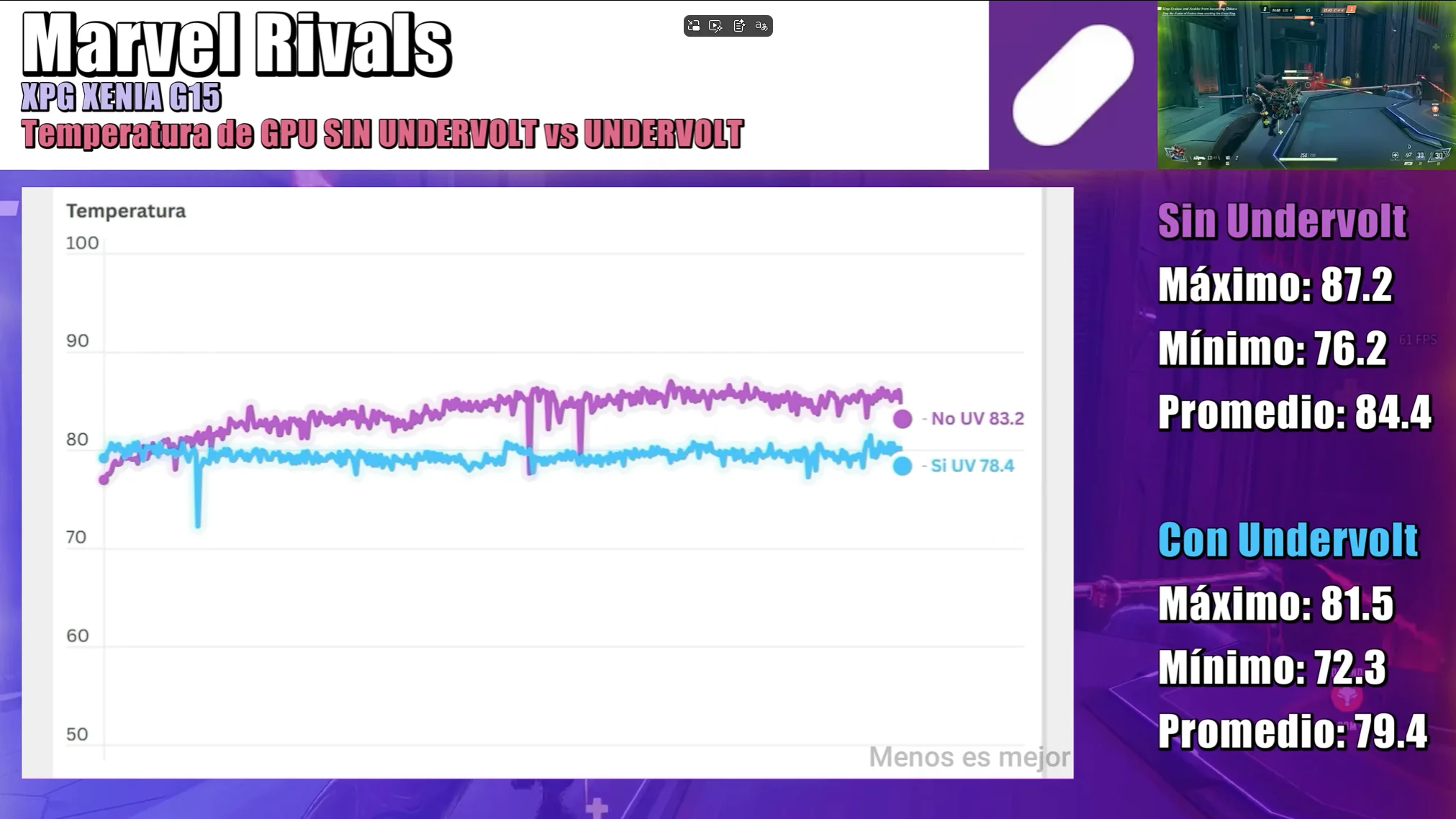 Undervolt Vs Stock Comparativa de temperaturas