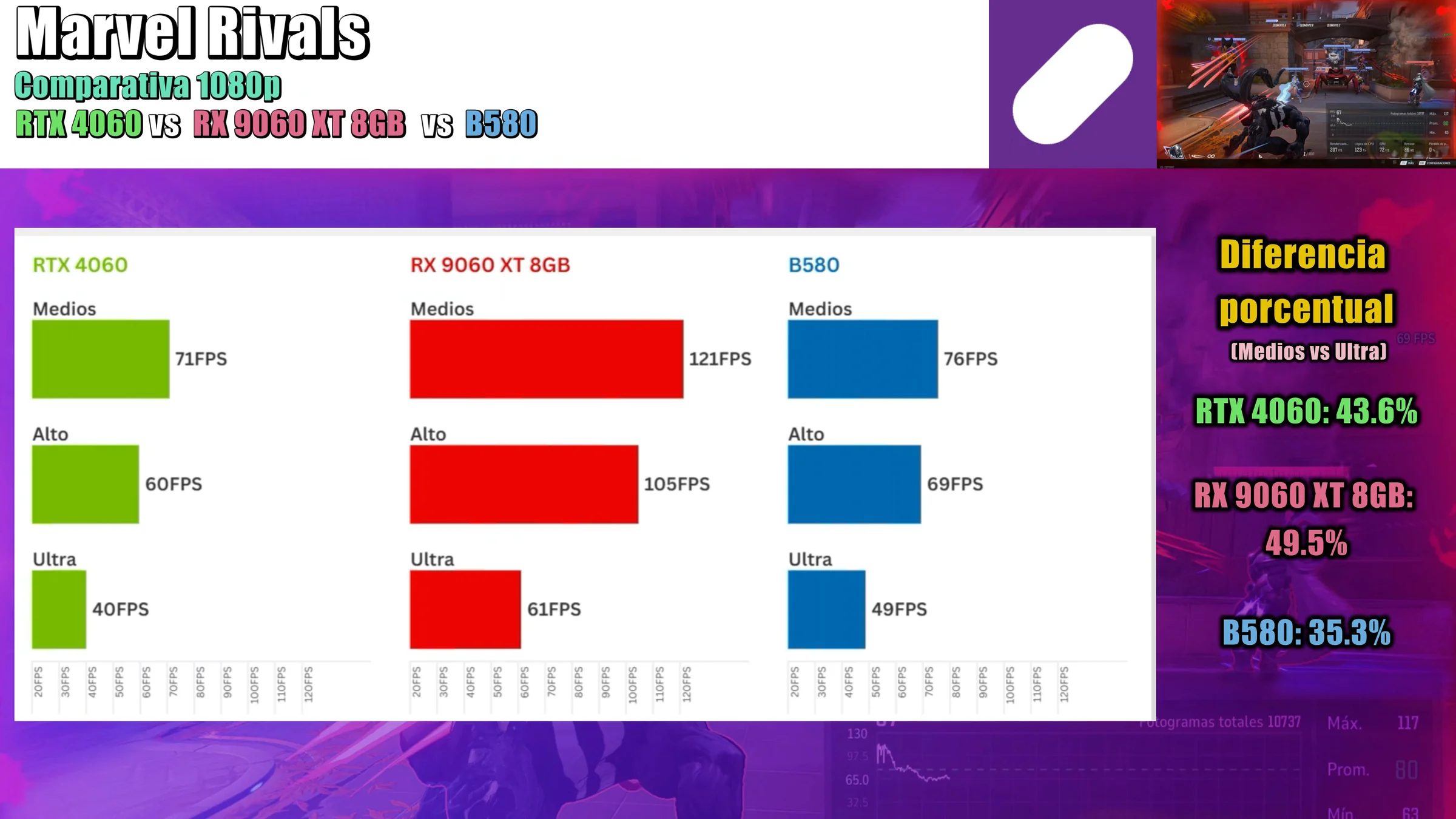 Marvel Rivals 1080p