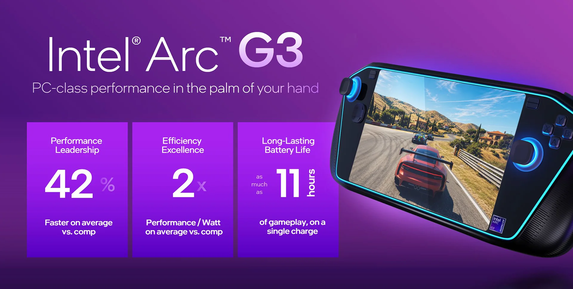 intel arc g3 infographic
