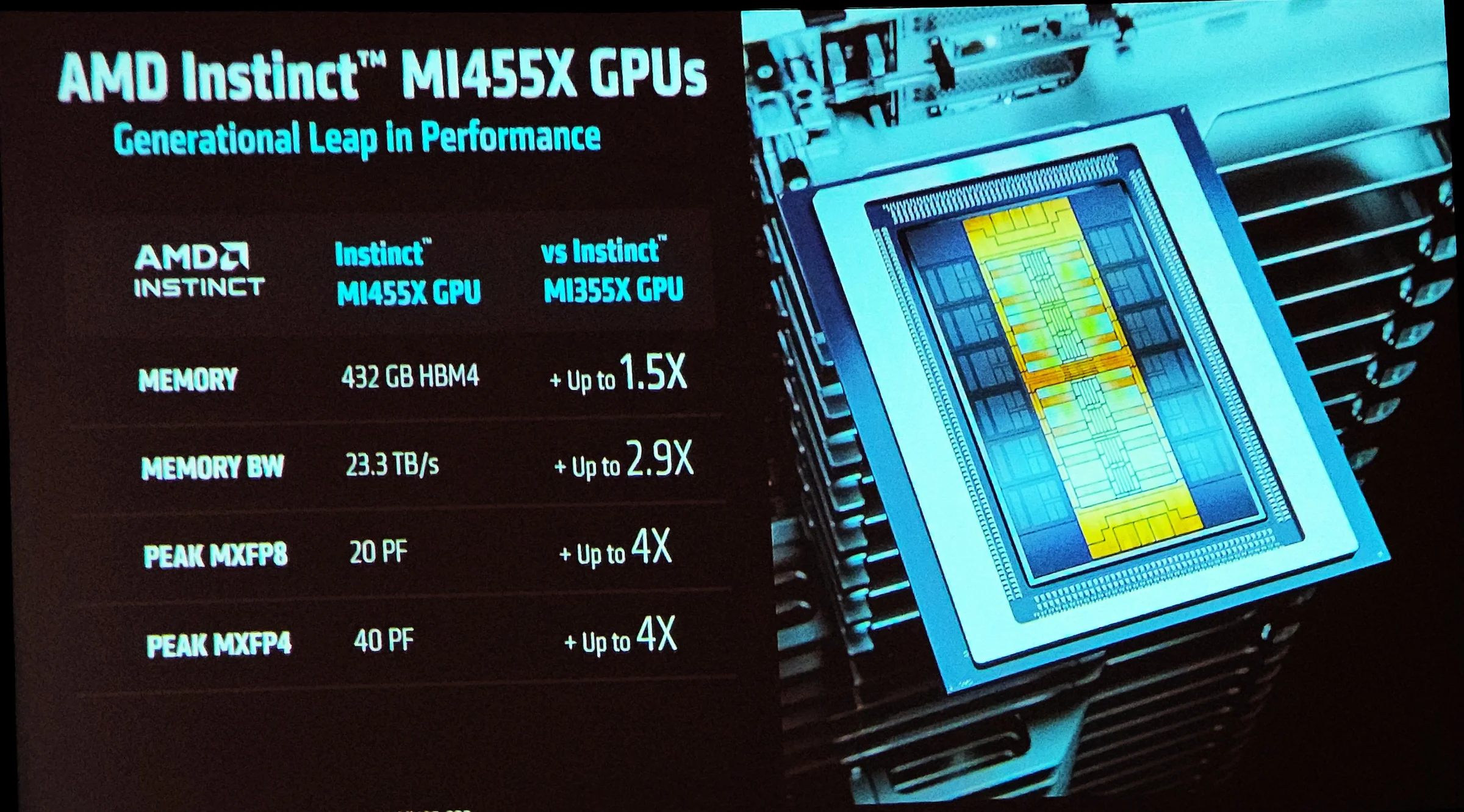 AMD Helios y MI455X: la apuesta de AMD ya no es solo vender GPUs, sino armar la fábrica completa de IA