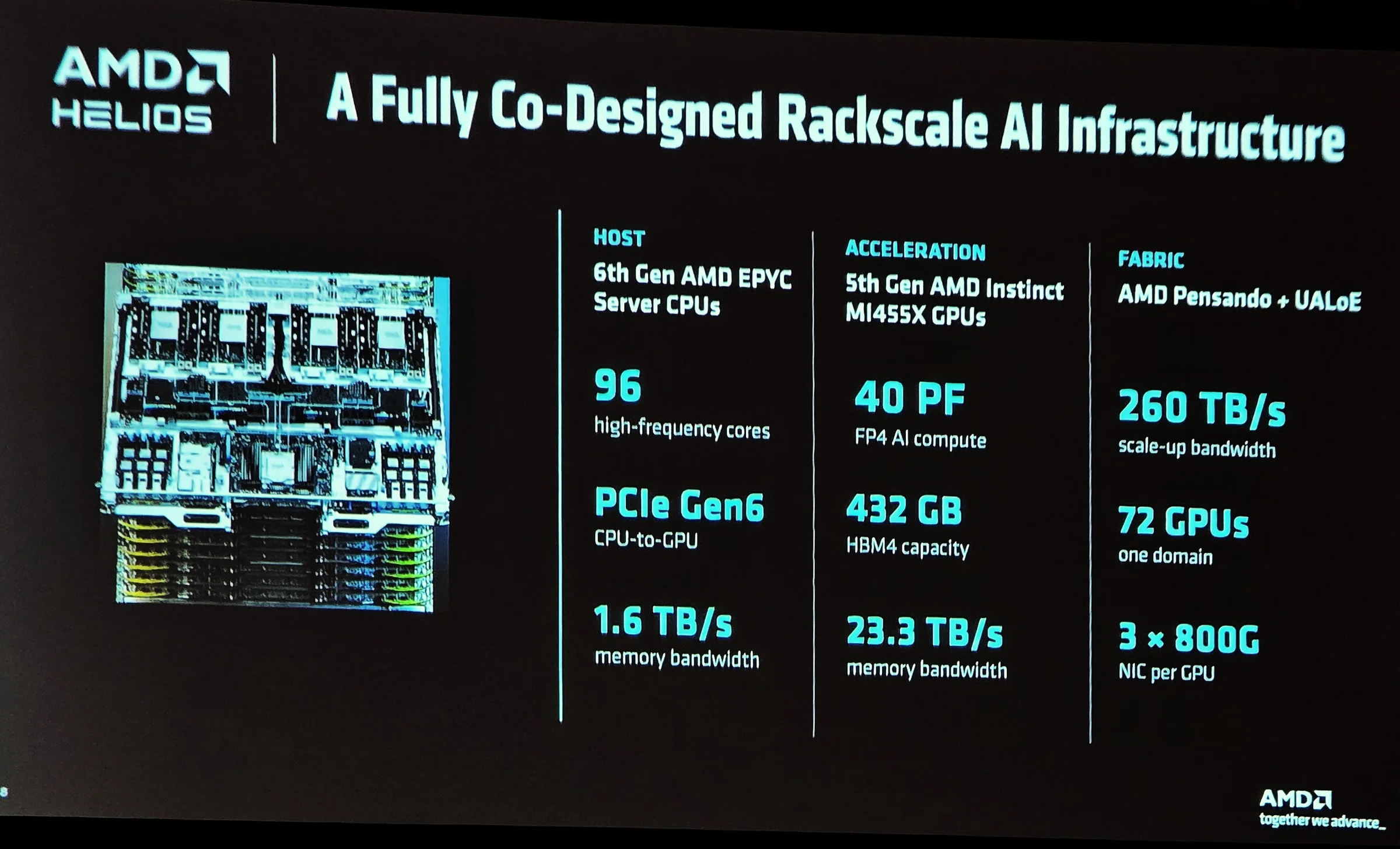 AMD Helios y MI455X: la apuesta de AMD ya no es solo vender GPUs, sino armar la fábrica completa de IA