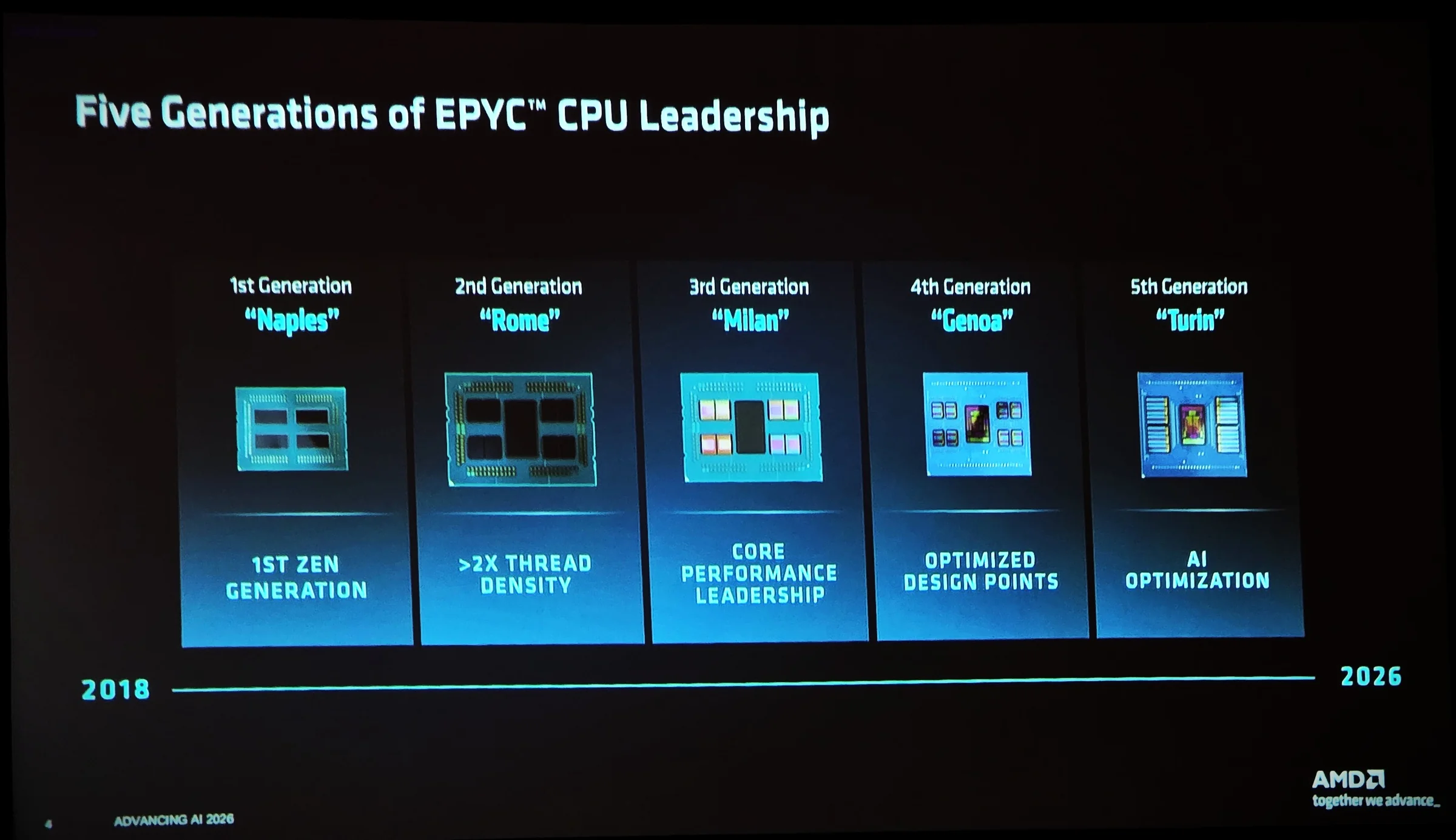AMD EPYC Venice: el CPU vuelve al centro de la IA agéntica