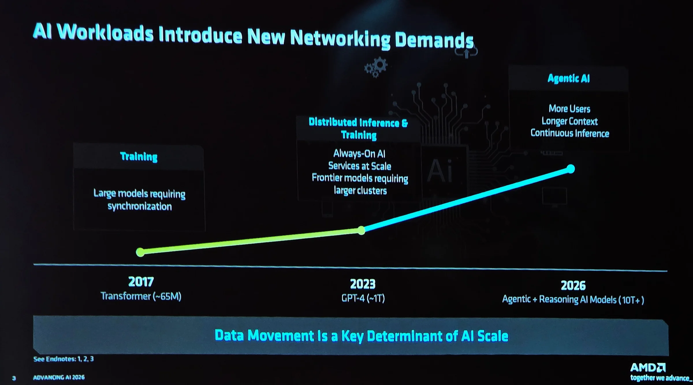 AMD EPYC Venice: el CPU vuelve al centro de la IA agéntica