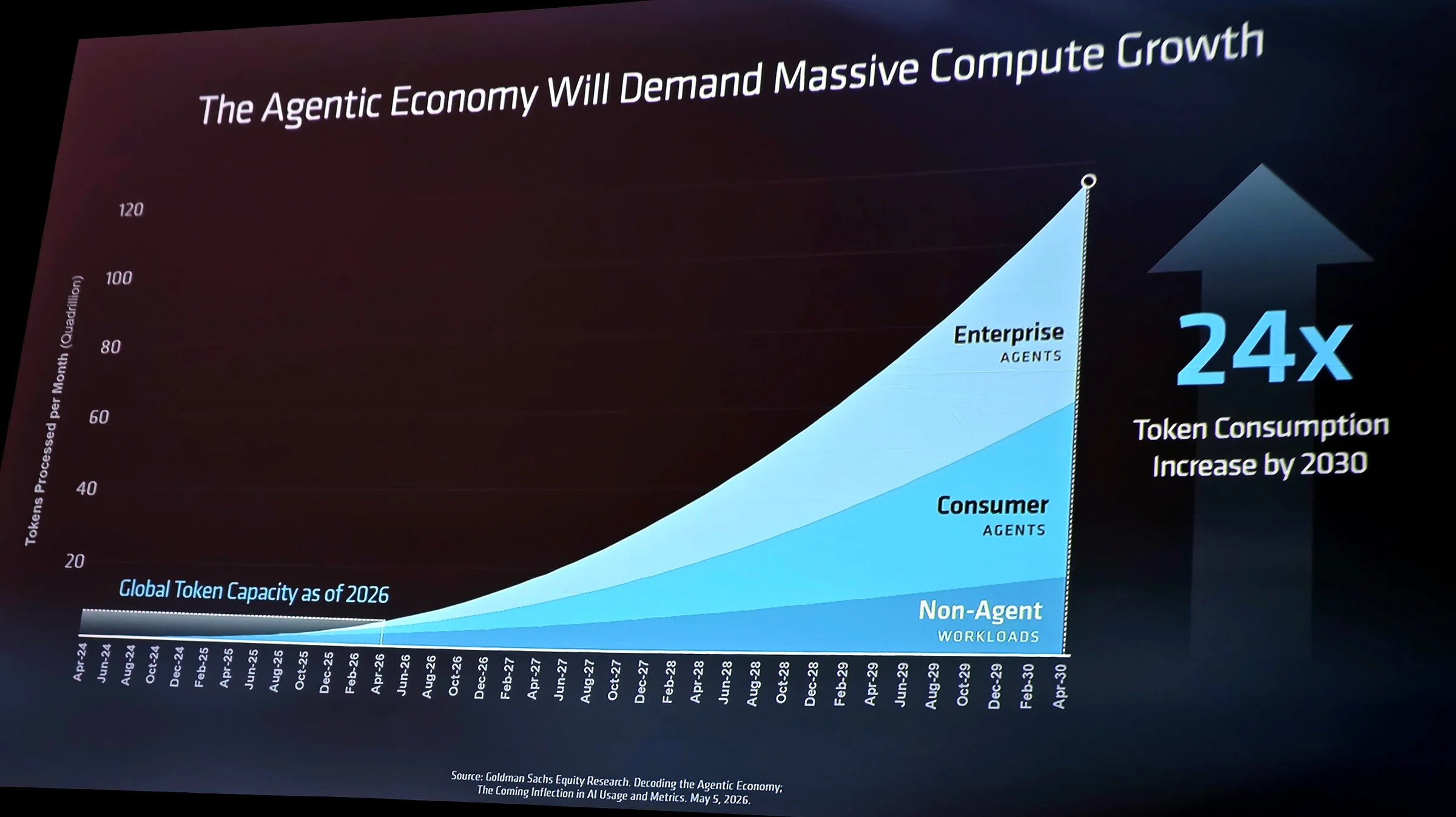 AMD lleva la IA agéntica a la PC: el nuevo “killer app” ya no es una app, es tu agente