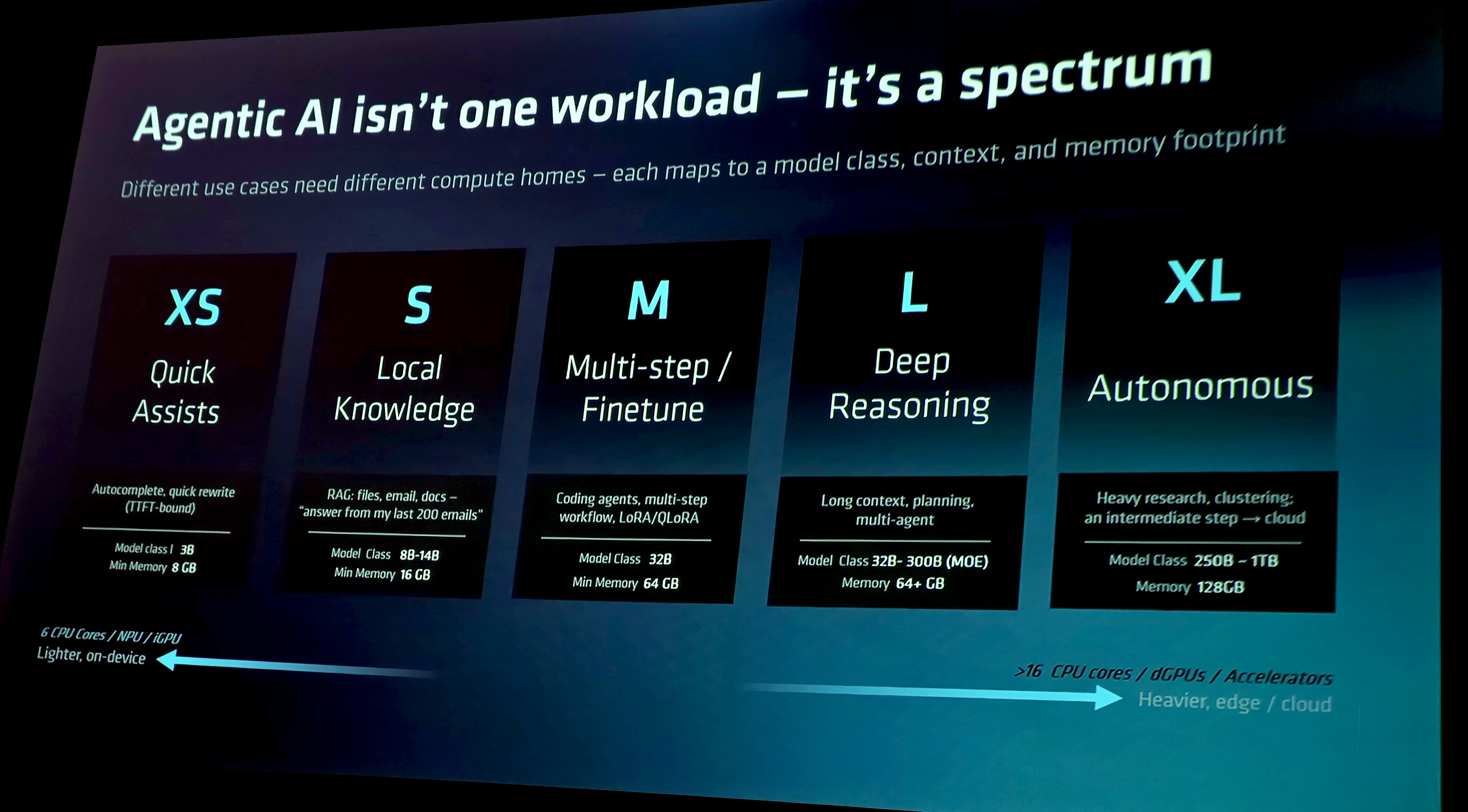 AMD lleva la IA agéntica a la PC: el nuevo “killer app” ya no es una app, es tu agente