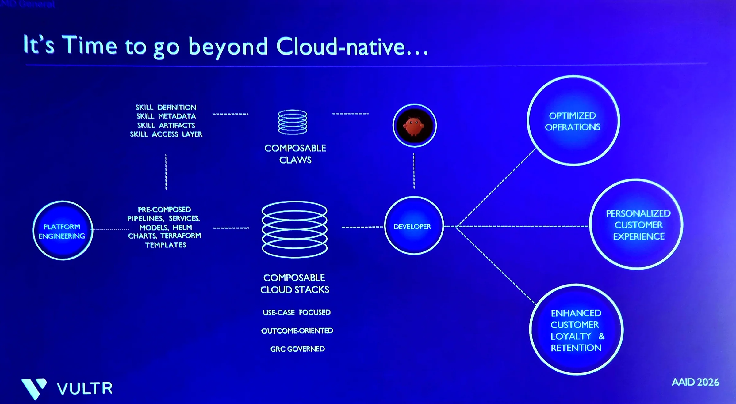 Vultr y AMD Helios: la IA ya no necesita otro laboratorio gigante, necesita infraestructura para producción real