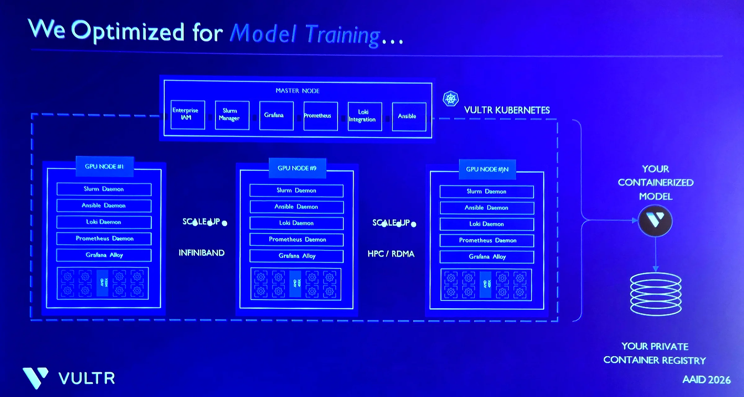 Vultr y AMD Helios: la IA ya no necesita otro laboratorio gigante, necesita infraestructura para producción real