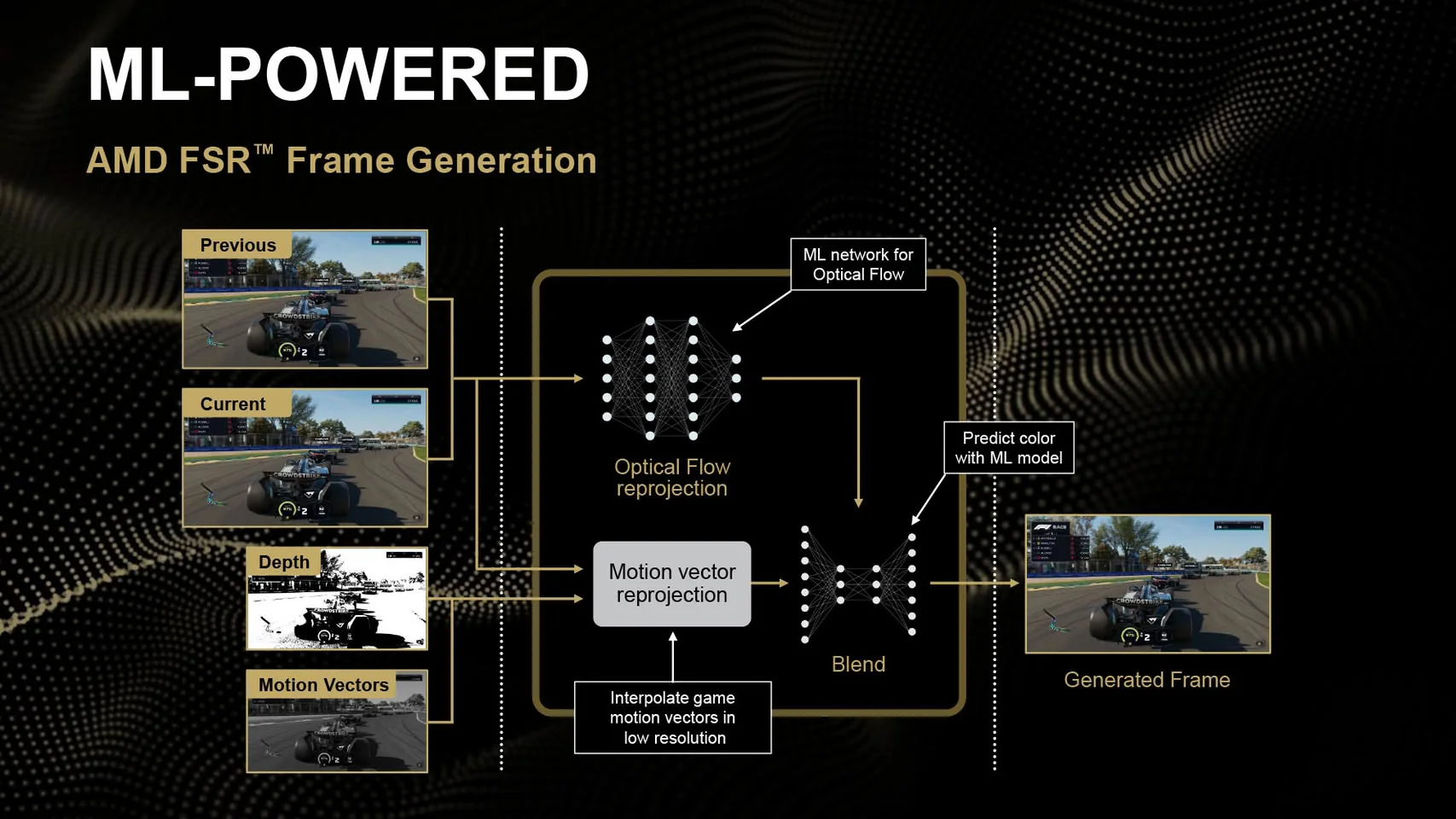 AMD prepara FSR Multi Frame Generation hasta 8x: más cuadros generados, pero todavía no más juego real