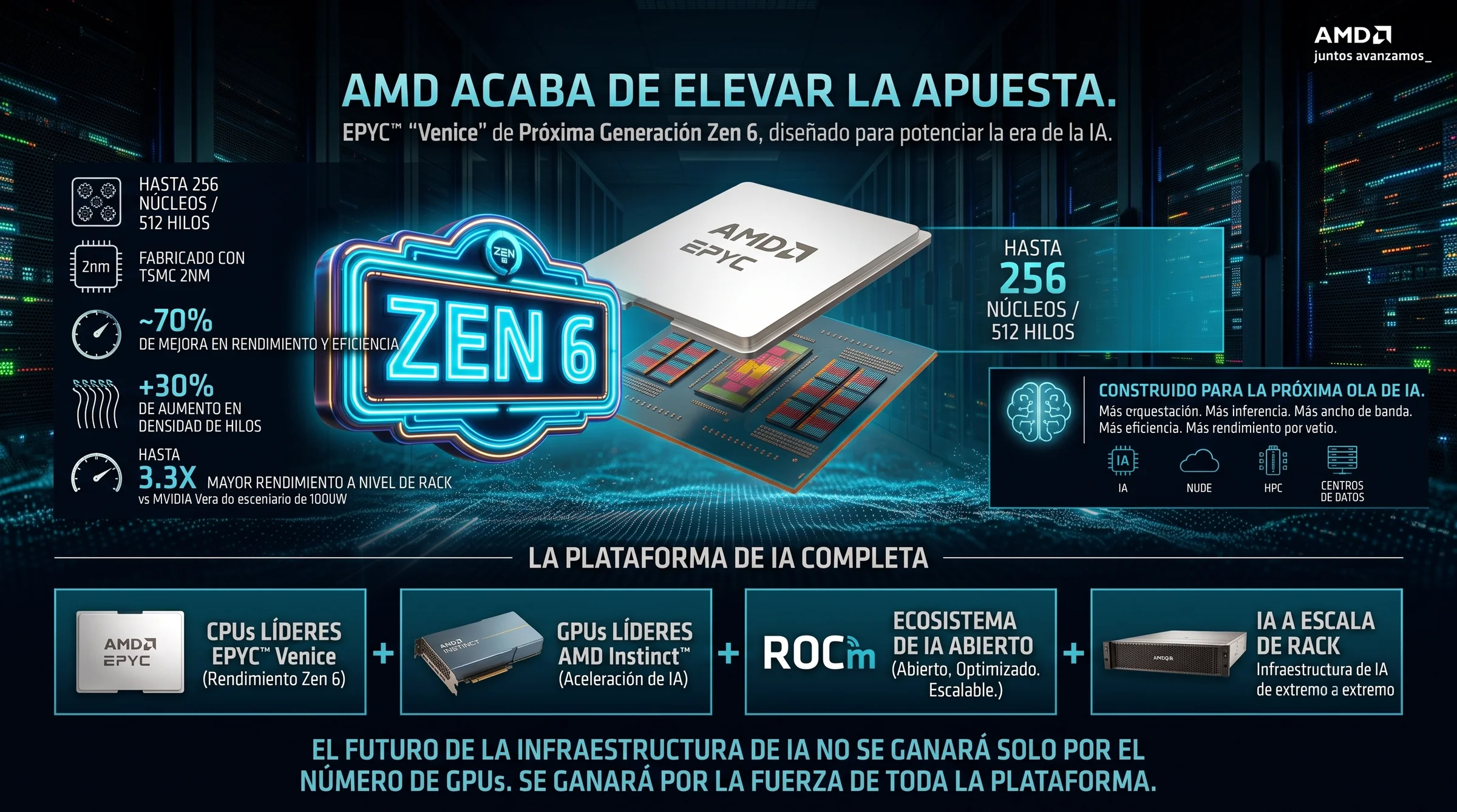 amd epyc zen6