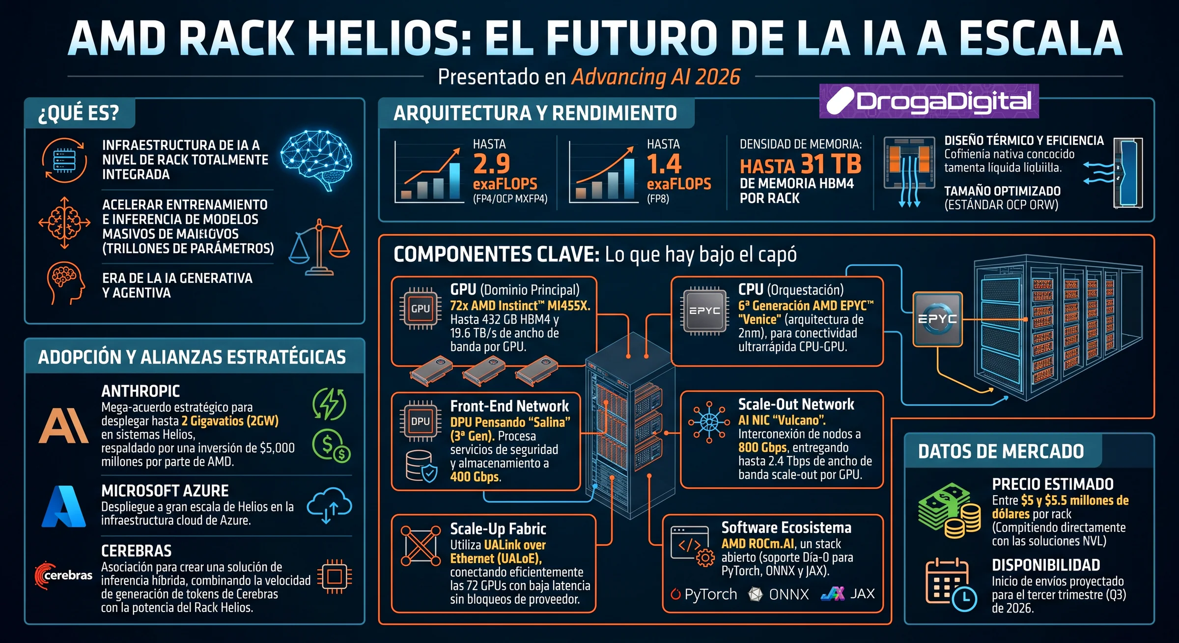 amd helios infographics 00