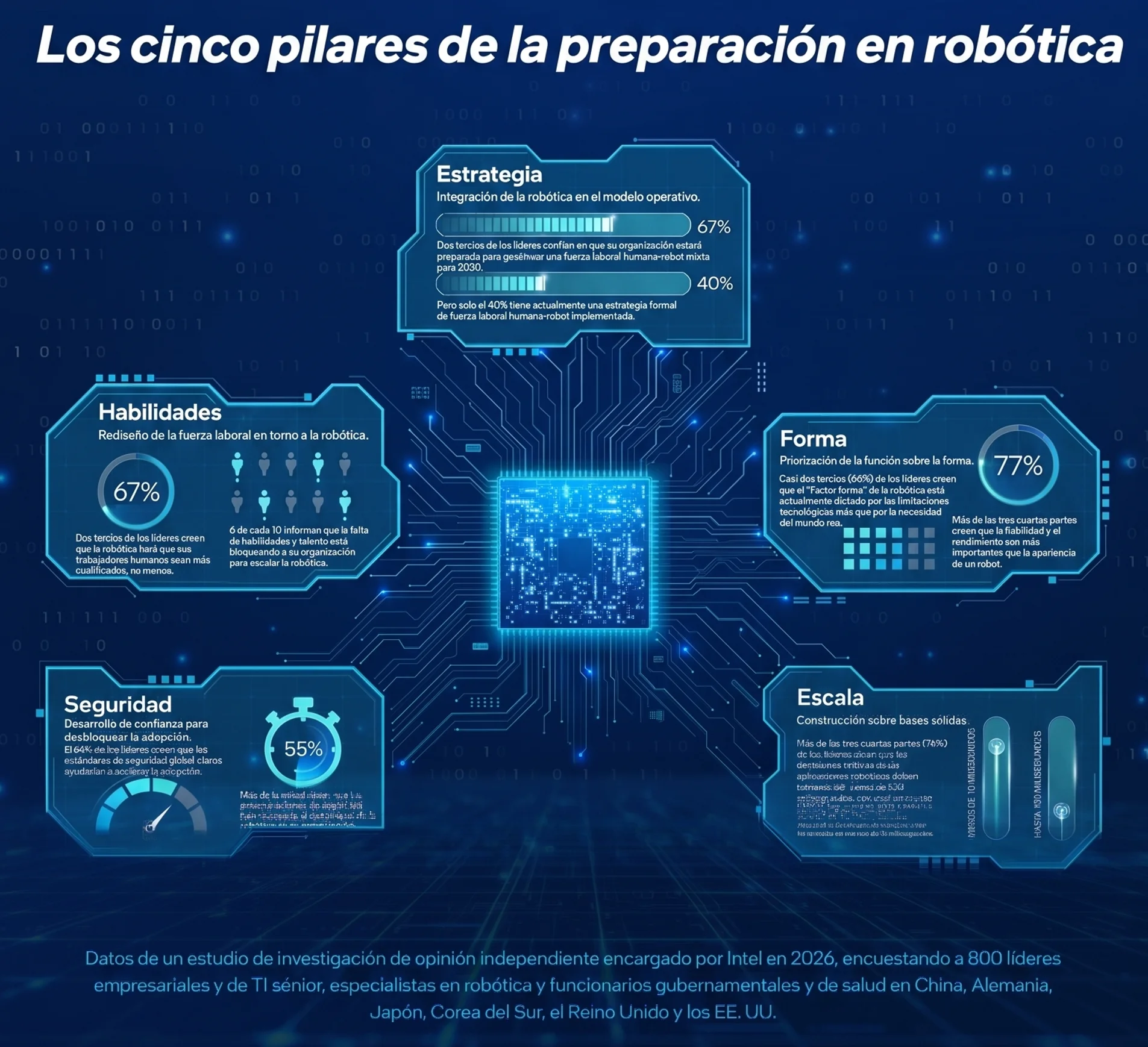 The Robotics Readiness Gap