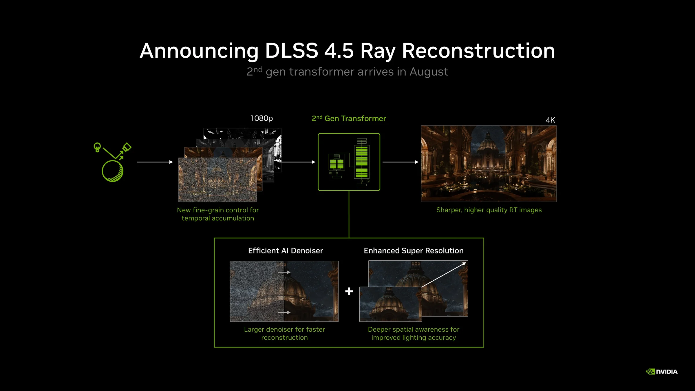 announcing nvidia dlss 4 5 ray reconstruction