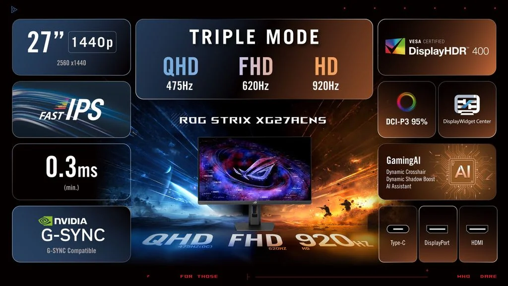 ASUS y ROG preparan un otoño enorme: OLED de 720 Hz, WiFi 8, nuevas GPUs y una RX 9060 XT externa