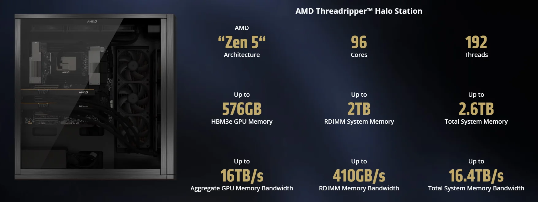AMD lleva la IA personal a IFA 2026: Project Zenith, Ryzen AI Halo y una monstruosa Threadripper Halo Station